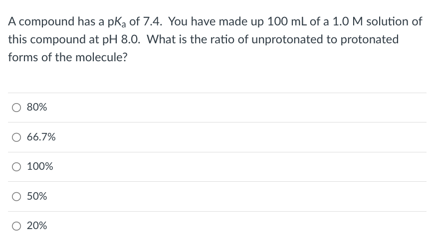 A compound has a pKa of 7.4. You have made up 100 mL of a 1.0 M solution of
this compound at pH 8.0. What is the ratio of unprotonated to protonated
forms of the molecule?
80%
○ 66.7%
100%
○ 50%
○ 20%