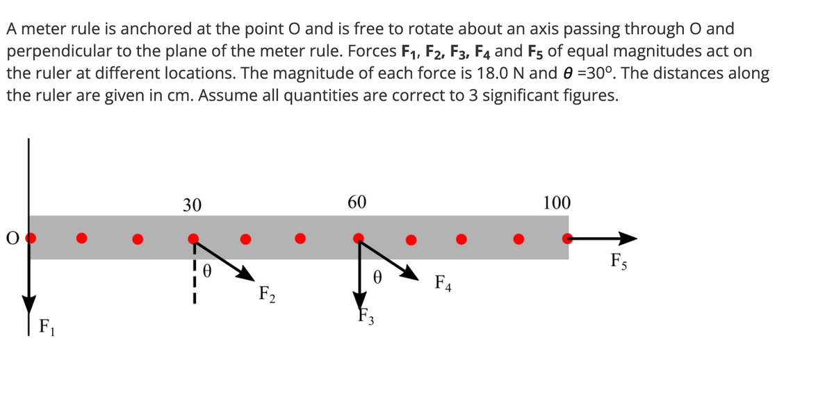 A meter rule is anchored at the point O and is free to rotate about an axis passing through O and
perpendicular to the plane of the meter rule. Forces F1, F2, F3, F4 and F5 of equal magnitudes act on
the ruler at different locations. The magnitude of each force is 18.0 N and € =30º. The distances along
the ruler are given in cm. Assume all quantities are correct to 3 significant figures.
O
F₁₁
30
0
F₂
60
F₁
100
F5