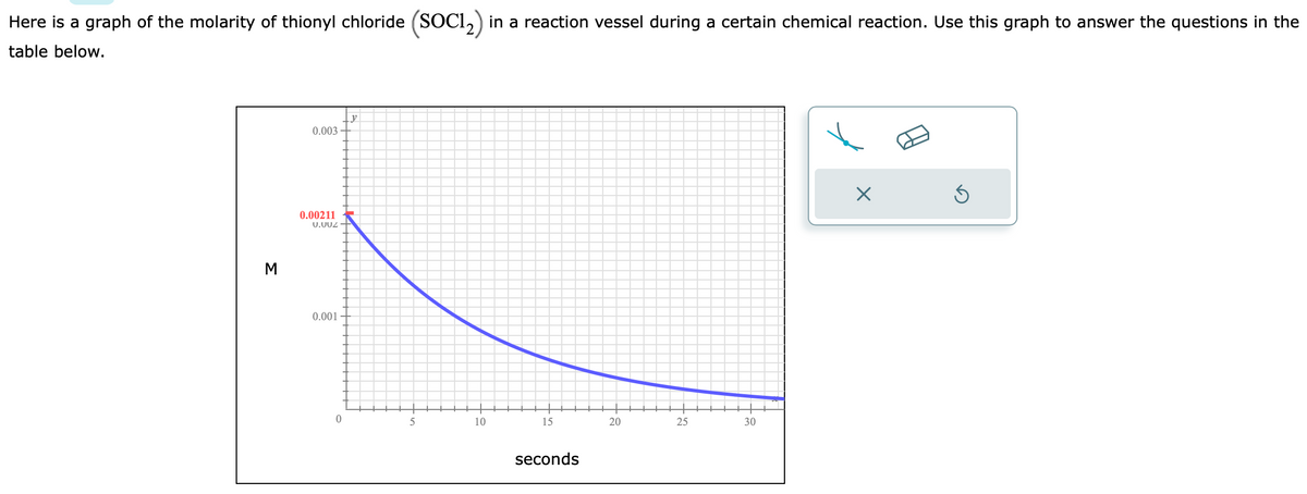 Here is a graph of the molarity of thionyl chloride (SOC1₂) in a reaction vessel during a certain chemical reaction. Use this graph to answer the questions in the
table below.
M
0.003
0.00211
0.002
0.001
0
y
10
15
seconds
20
25
30
X
Ś