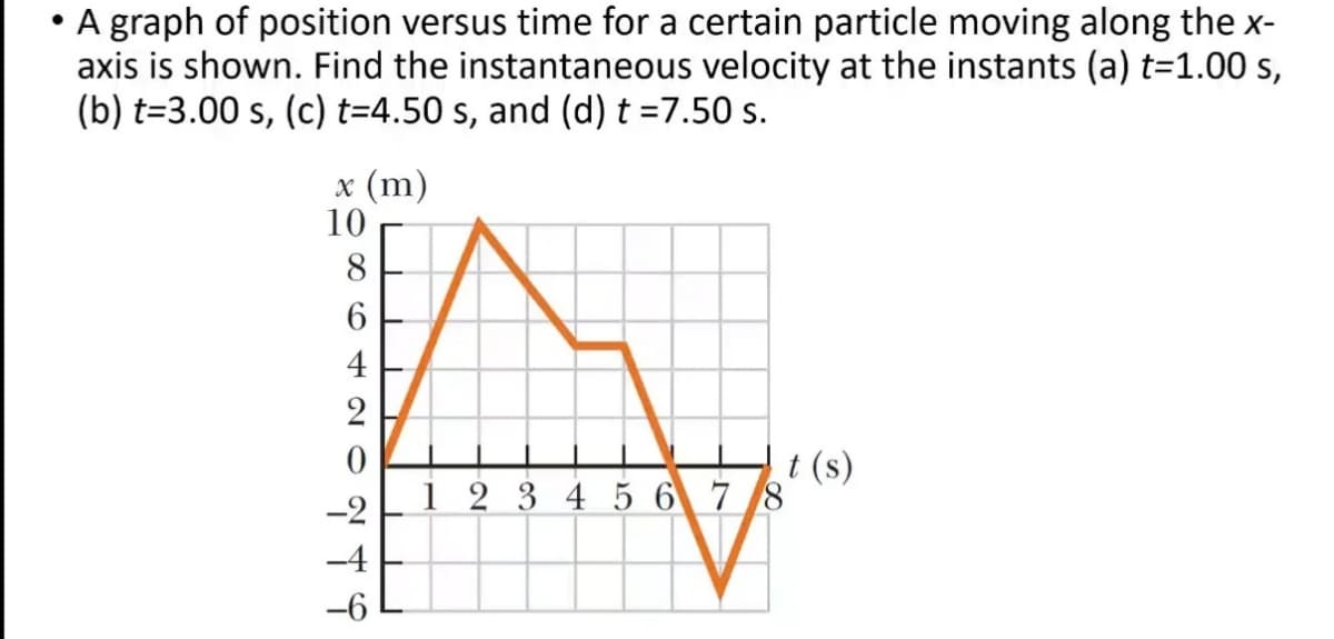 A graph of position versus time for a certain particle moving along the x-
axis is shown. Find the instantaneous velocity at the instants (a) t=1.00 s,
(b) t=3.00 s, (c) t=4.50 s, and (d) t =7.50 s.
x (m)
10
8
6
4
2
t (s)
1 2 3 4 5 6 7 8
-2
-4
-6
