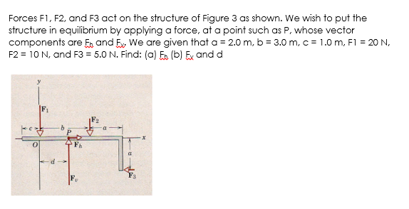 Forces F1, F2, and F3 act on the structure of Figure 3 as shown. We wish to put the
structure in equilibrium by applying a force, at a point such as P, whose vector
components are Ę and Ex. We are given that a = 2.0 m, b = 3.0 m, c = 1.0 m, F1 = 20 N,
F2 = 10 N, and F3 = 5.0 N. Find: (a) F (b) Ex and d
F₁