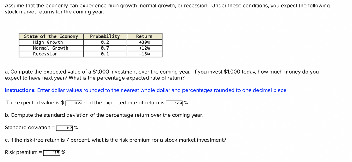 Assume that the economy can experience high growth, normal growth, or recession. Under these conditions, you expect the following
stock market returns for the coming year:
Probability
State of the Economy
High Growth
Return
0.2
+30%
Normal Growth
0.7
+12%
Recession
0.1
-15%
a. Compute the expected value of a $1,000 investment over the coming year. If you invest $1,000 today, how much money do you
expect to have next year? What is the percentage expected rate of return?
Instructions: Enter dollar values rounded to the nearest whole dollar and percentages rounded to one decimal place.
The expected value is $
1129 and the expected rate of return is
12.9 %.
b. Compute the standard deviation of the percentage return over the coming year.
Standard deviation
11.7 %
c. If the risk-free return is 7 percent, what is the risk premium for a stock market investment?
Risk premium
17.5 %
