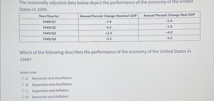 The seasonally adjusted data below depict the performance of the economy of the United
States in 1949.
Year/Quarter
1949/Q1
1949/Q2
1949/Q3
1949/Q4
Select one:
OA. Recession and disinflation.
Annual Percent Change Nominal GDP
-7.4
-5.2
+2.3
-3.3
Which of the following describes the performance of the economy of the United States in
1949?
OB. Expansion and disinflation.
OC. Expansion and deflation.
OD. Recession and deflation.
Annual Percent Change Real GDP
-5.4
-1.4
+4.2
-3.3
