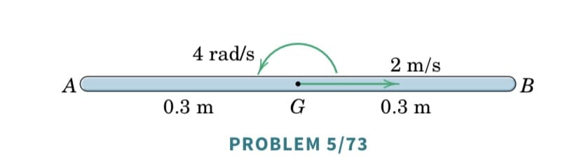 A
4 rad/s
0.3 m
G
PROBLEM 5/73
2 m/s
0.3 m
B