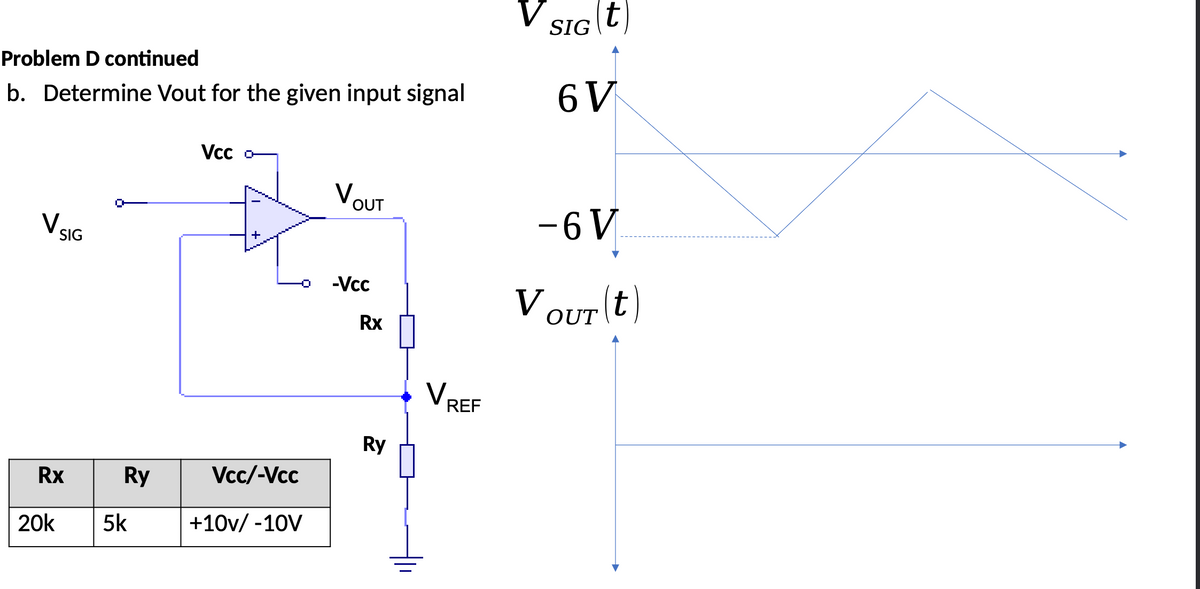 Problem D continued
b. Determine Vout for the given input signal
V
SIG
Rx
20k
Ry
5k
Vcc
Vcc/-Vcc
+10v/ -10V
VOUT
-Vcc
Rx
Ry
V REF
SIG
t
6 V
-6 V
VOUT t
(t)