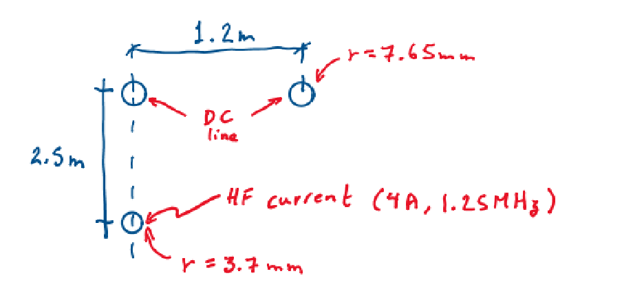 2.5m
PE
1.2m
ge
r=7.65mm
DC
line
HF current (4A, 1.25MHz)
r = 3.7mm