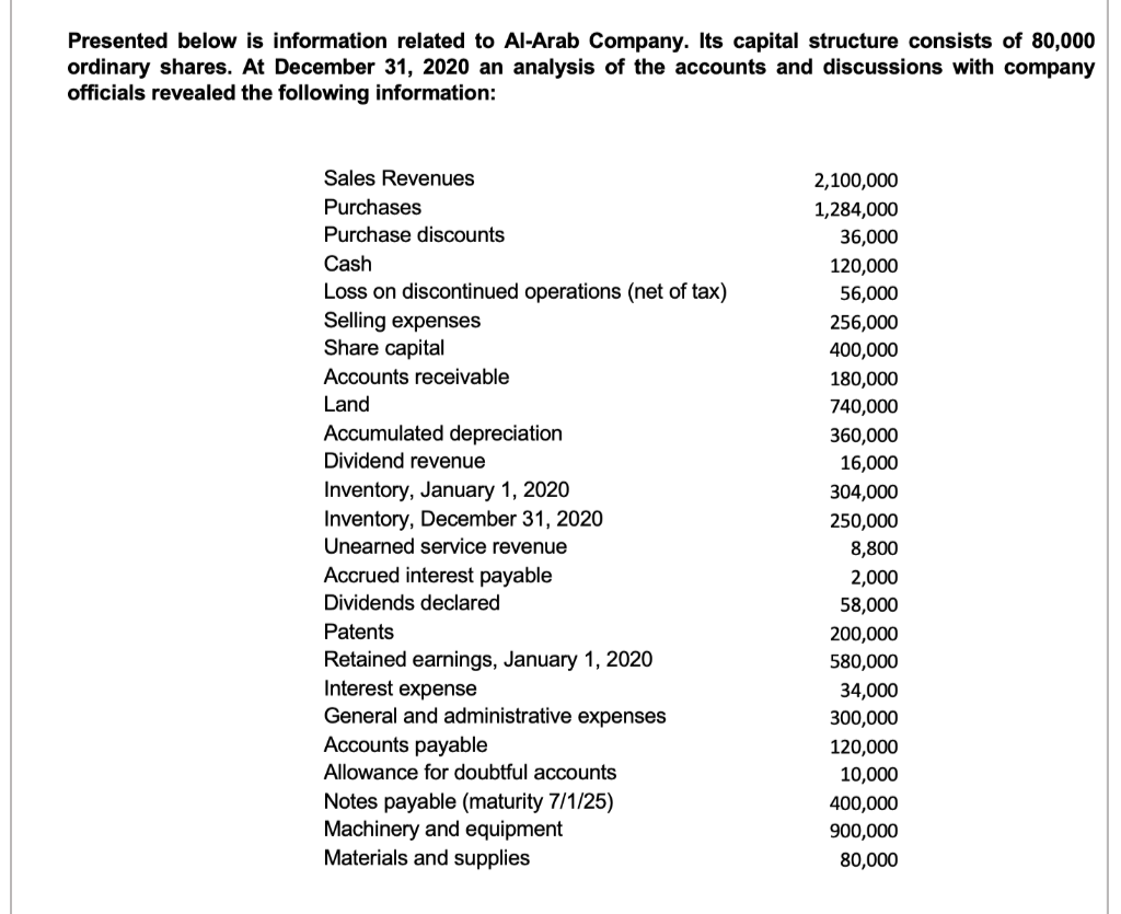 Presented below is information related to Al-Arab Company. Its capital structure consists of 80,000
ordinary shares. At December 31, 2020 an analysis of the accounts and discussions with company
officials revealed the following information:
Sales Revenues
2,100,000
Purchases
1,284,000
Purchase discounts
36,000
Cash
120,000
Loss on discontinued operations (net of tax)
Selling expenses
Share capital
56,000
256,000
400,000
Accounts receivable
180,000
Land
740,000
Accumulated depreciation
360,000
Dividend revenue
16,000
Inventory, January 1, 2020
Inventory, December 31, 2020
Unearned service revenue
304,000
250,000
8,800
Accrued interest payable
2,000
Dividends declared
58,000
Patents
200,000
Retained earnings, January 1, 2020
Interest expense
General and administrative expenses
Accounts payable
580,000
34,000
300,000
120,000
Allowance for doubtful accounts
10,000
Notes payable (maturity 7/1/25)
Machinery and equipment
Materials and supplies
400,000
900,000
80,000

