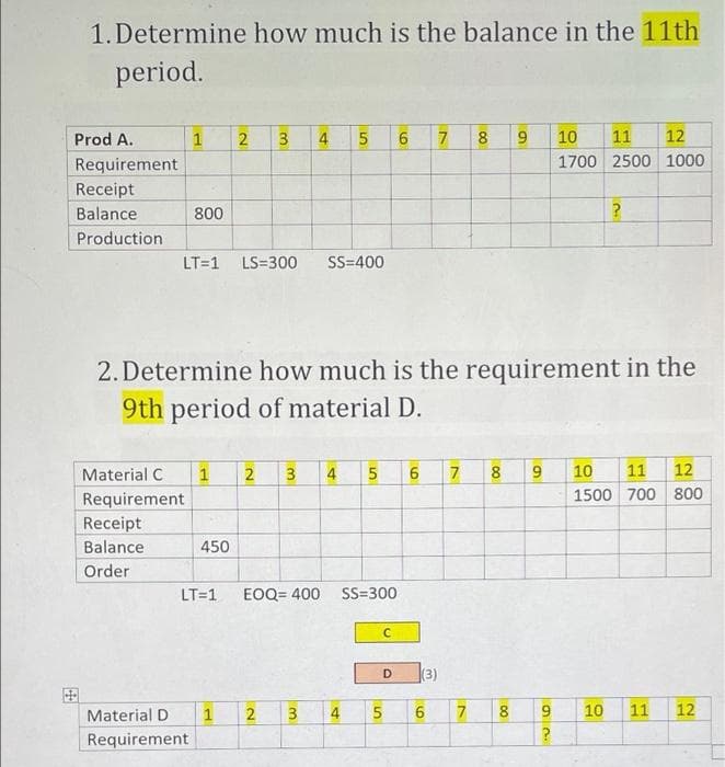 1. Determine how much is the balance in the 11th
period.
Prod A.
1
2
7
8
9.
10
11
12
Requirement
1700 2500 1000
Receipt
Balance
800
Production
LT=1
LS=300
SS=400
2. Determine how much is the requirement in the
9th period of material D.
Material C
1
2
3 4 5 6
7
8
10
11
12
1500 700 800
Requirement
Receipt
Balance
450
Order
LT=1
EOQ= 400 SS=300
(3)
田
Material D
1
2
4
8
6.
10
11
12
?
Requirement
3.
