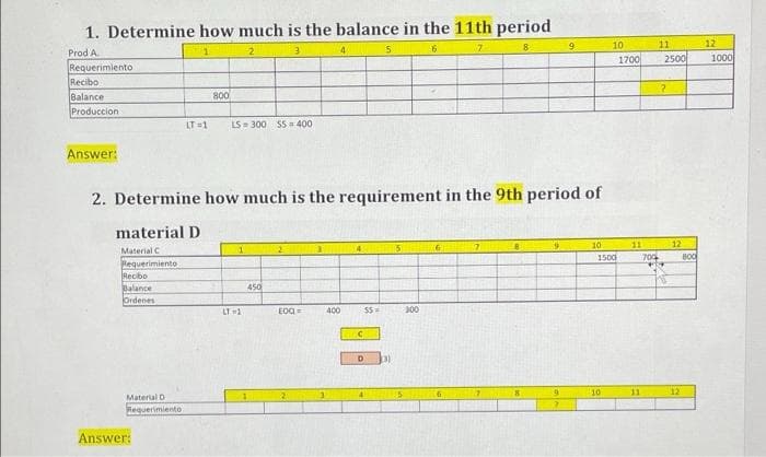 1. Determine how much is the balance in the 11th period
10
11
12
4.
7.
Prod A.
Requerimiento
Recibo
Balance
Produccion
1700
2500
1000
800
LT =1
LS- 300 S5 = 400
Answer:
2. Determine how much is the requirement in the 9th period of
material D
9.
10
11
12
Material C
1500
700
Requerimiento
Recibo
Balance
Ordenes
450
LT 1
400
300
17
6.
10
1
12
Material D
15
6.
Requerimiento
Answer:
