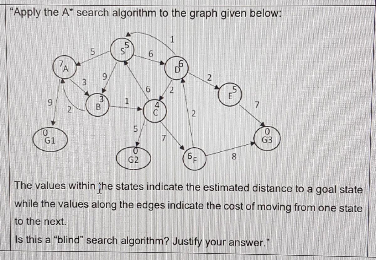 "Apply the A* search algorithm to the graph given below:
10
G1
N
LA
5
B
9
5
5
G2
6
6
JU
C
1
2
PO
2
6F
2
E
8
7
0
G3
The values within the states indicate the estimated distance to a goal state
while the values along the edges indicate the cost of moving from one state
to the next.
Is this a "blind" search algorithm? Justify your answer."