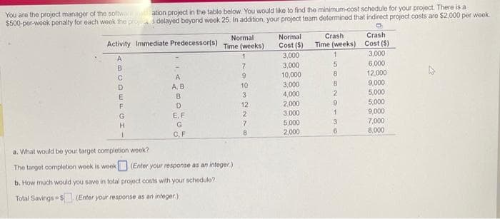 You are the project manager of the softwaration project in the table below. You would like to find the minimum-cost schedule for your project. There is a
$500-per-week penalty for each week the prop delayed beyond week 25. In addition, your project team determined that indirect project costs are $2,000 per week.
9
Normal
Activity Immediate Predecessor(s) Time (weeks)
1
A
B
C
D
E
F
G
H
1
a. What would be your target completion week?
The target completion week is week
A
A, B
B
D
E. F
G
C.F
(Enter your response as an integer.)
b. How much would you save in total project costs with your schedule?
Total Savings S (Enter your response as an integer)
79832N
10
12
8
Normal
Cost (S)
3,000
3,000
10,000
3,000
4,000
2,000
3,000
5,000
2,000
Crash
Time (weeks)
1
58829136
Crash
Cost ($)
3,000
6,000
12,000
9,000
5,000
5,000
9,000
7,000
8,000