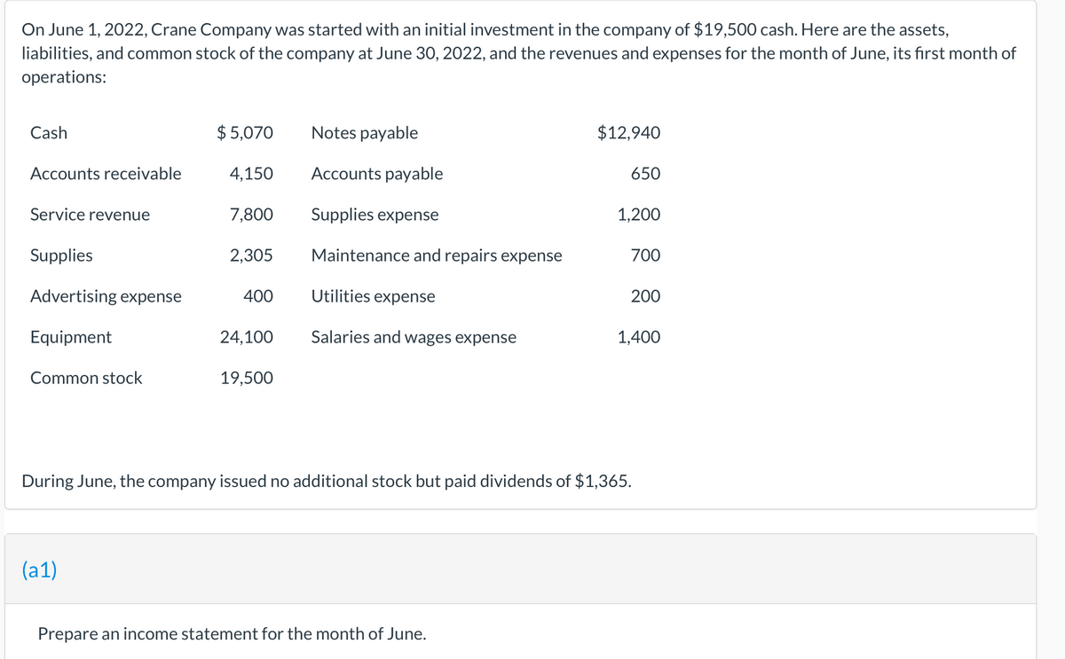 On June 1, 2022, Crane Company was started with an initial investment in the company of $19,500 cash. Here are the assets,
liabilities, and common stock of the company at June 30, 2022, and the revenues and expenses for the month of June, its first month of
operations:
Cash
$ 5,070
Notes payable
$12,940
Accounts receivable
4,150
Accounts payable
650
Service revenue
7,800
Supplies expense
1,200
Supplies
2,305
Maintenance and repairs expense
700
Advertising expense
400
Utilities expense
200
Equipment
24,100
Salaries and wages expense
1,400
Common stock
19,500
During June, the company issued no additional stock but paid dividends of $1,365.
(a1)
Prepare an income statement for the month of June.
