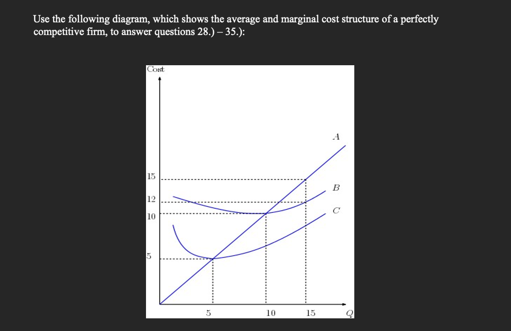 Use the following diagram, which shows the average and marginal cost structure of a perfectly
competitive firm, to answer questions 28.) – 35.):
Cost
15
B
12
10
10
15
