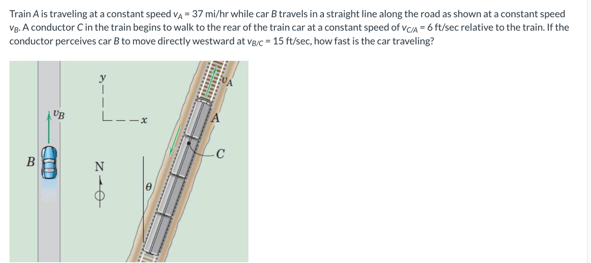Train A is traveling at a constant speed VA = 37 mi/hr while car B travels in a straight line along the road as shown at a constant speed
VB. A conductor C in the train begins to walk to the rear of the train car at a constant speed of VC/A = 6 ft/sec relative to the train. If the
conductor perceives car B to move directly westward at VB/C = 15 ft/sec, how fast is the car traveling?
B
UB
y
|
|
NIO
C