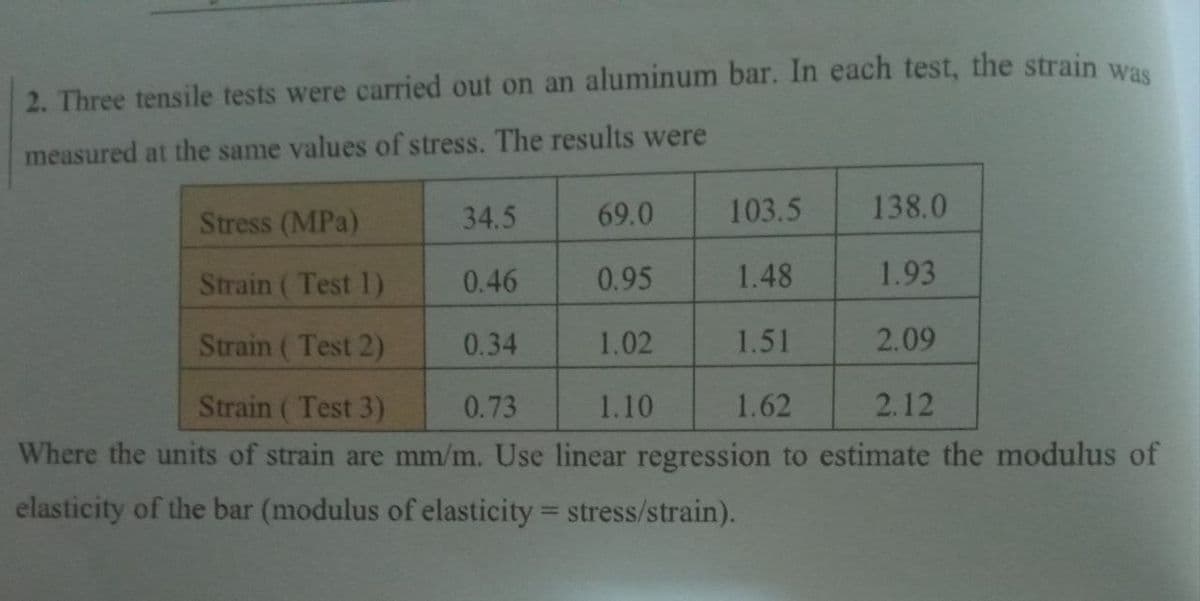 2. Three tensile tests were carried out on an aluminum bar. In each test, the strain was
measured at the same values of stress. The results were
Stress (MPa)
34.5
69.0
103.5
138.0
Strain (Test 1)
0.46
0.95
1.48
1.93
Strain (Test 2)
0.34
1.02
1.51
2.09
Strain (Test 3)
0.73
1.10
1.62
2.12
Where the units of strain are mm/m. Use linear regression to estimate the modulus of
elasticity of the bar (modulus of elasticity = stress/strain).
%3D
