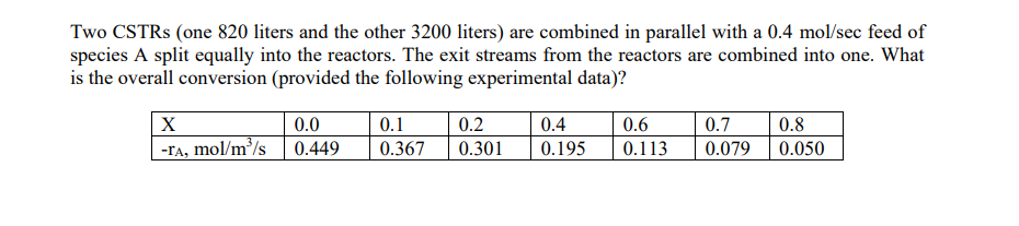 Two CSTRS (one 820 liters and the other 3200 liters) are combined in parallel with a 0.4 mol/sec feed of
species A split equally into the reactors. The exit streams from the reactors are combined into one. What
is the overall conversion (provided the following experimental data)?
X
-TA, mol/m³/s
0.0
0.449
0.1
0.367
0.2
0.301
0.4
0.195
0.6
0.113
0.7
0.079
0.8
0.050