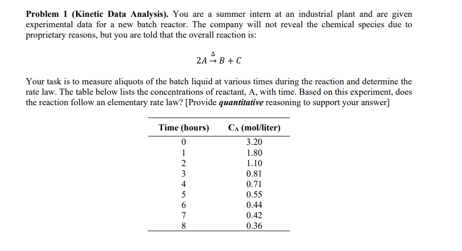 Problem 1 (Kinetic Data Analysis). You are a summer intern at an industrial plant and are given
experimental data for a new batch reactor. The company will not reveal the chemical species due to
proprietary reasons, but you are told that the overall reaction is:
2A+B+C
Your task is to measure aliquots of the batch liquid at various times during the reaction and determine the
rate law. The table below lists the concentrations of reactant, A, with time. Based on this experiment, does
the reaction follow an elementary rate law? [Provide quantitative reasoning to support your answer]
Time (hours)
0
1
2
3
4
5
6
7
8
CA (mol/liter)
3.20
1.80
1.10
0.81
0.71
0.55
0.44
0.42
0.36
