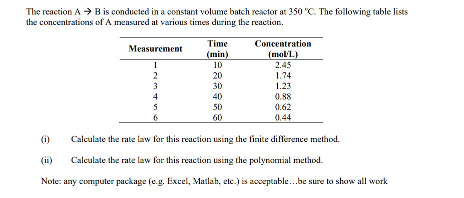 The reaction A → B is conducted in a constant volume batch reactor at 350 °C. The following table lists
the concentrations of A measured at various times during the reaction.
Measurement
1
2455N
3
6
Time
(min)
10
20
30
40
50
60
Concentration
(mol/L)
2.45
1.74
1.23
0.88
0.62
0.44
(i)
Calculate the rate law for this reaction using the finite difference method.
(ii)
Calculate the rate law for this reaction using the polynomial method.
Note: any computer package (e.g. Excel, Matlab, etc.) is acceptable...be sure to show all work