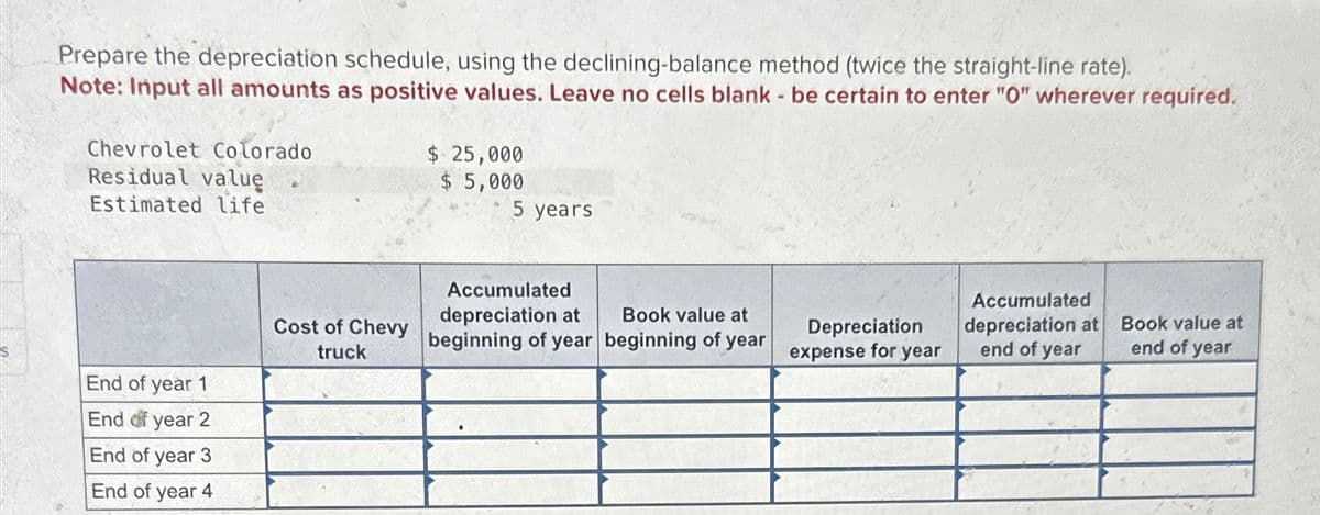 Prepare the depreciation schedule, using the declining-balance method (twice the straight-line rate).
Note: Input all amounts as positive values. Leave no cells blank - be certain to enter "0" wherever required.
Chevrolet Colorado
Residual value
Estimated life
End of year 1
End of year 2
End of year 3
End of year 4
Cost of Chevy
truck
$ 25,000
$ 5,000
5 years
Accumulated
depreciation at
Book value at
beginning of year beginning of year
Depreciation
expense for year
Accumulated
depreciation at
end of year
Book value at
end of year