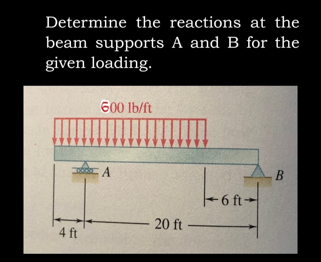 Determine the reactions at the
beam supports A and B for the
given loading.
600 lb/ft
6 ft
20 ft
4 ft
