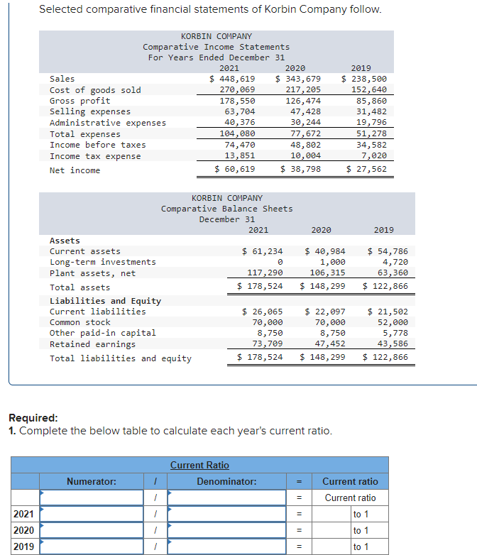 Selected comparative financial statements of Korbin Company follow.
Sales
Cost of goods sold
Gross profit
KORBIN COMPANY
Comparative Income Statements
For Years Ended December 31
2021
Selling expenses
Administrative expenses
Total expenses
Income before taxes
Income tax expense
Net income
2020
$ 448,619 $ 343,679
2019
$ 238,500
270,069
217,205
152,640
178,550
126,474
85,860
63,704
47,428
31,482
40,376
30,244
19,796
104,080
77,672
51,278
74,470
48,802
34,582
13,851
10,004
7,020
$ 60,619
$ 38,798
$ 27,562
Assets
Current assets
Long-term investments
Plant assets, net
KORBIN COMPANY
Comparative Balance Sheets
December 31
2021
$ 61,234
0
117,290
Current liabilities
Total assets
Liabilities and Equity
Common stock
$ 178,524
Other paid-in capital
Retained earnings
$ 26,065
70,000
8,750
73,709
2020
$ 40,984
1,000
106,315
$ 148,299
$ 22,097
70,000
8,750
47,452
2019
$ 54,786
4,720
63,360
$ 122,866
$ 21,502
52,000
5,778
43,586
Total liabilities and equity
$ 178,524
$ 148,299
$ 122,866
Required:
1. Complete the below table to calculate each year's current ratio.
2021
2020
2019
Current Ratio
Numerator:
1
Denominator:
= Current ratio
II
=
Current ratio
=
to 1
=
to 1
=
to 1