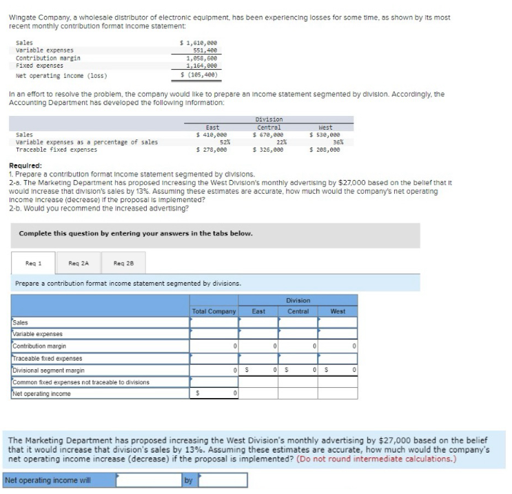 Wingate Company, a wholesale distributor of electronic equipment, has been experiencing losses for some time, as shown by its most
recent monthly contribution format Income statement:
sales
variable expenses
Contribution margin
Fixed expenses
$ 1,610,000
551,400
Net operating income (loss)
1,058,600
1,164,000
$ (105,400)
In an effort to resolve the problem, the company would like to prepare an income statement segmented by division. Accordingly, the
Accounting Department has developed the following Information:
Sales
East
$410,000
Division
Central
$ 670,000
West
$530,000
Variable expenses as a percentage of sales
Traceable fixed expenses
52%
22%
36%
$ 278,000
$ 326,000
$ 200,000
Required:
1. Prepare a contribution format Income statement segmented by divisions.
2-8. The Marketing Department has proposed increasing the West Division's monthly advertising by $27,000 based on the belief that it
would increase that division's sales by 13%. Assuming these estimates are accurate, how much would the company's net operating
Income increase (decrease) if the proposal is implemented?
2-b. Would you recommend the increased advertising?
Complete this question by entering your answers in the tabs below.
Req 1
Req 2A
Req 28
Prepare a contribution format income statement segmented by divisions.
Sales
Division
Total Company
East
Central
West
0
0
0
0
Variable expenses
Contribution margin
Traceable fixed expenses
Divisional segment margin
Common fixed expenses not traceable to divisions
Net operating income
$
0
0
$
0
$
0
$
0
The Marketing Department has proposed increasing the West Division's monthly advertising by $27,000 based on the belief
that it would increase that division's sales by 13%. Assuming these estimates are accurate, how much would the company's
net operating income increase (decrease) if the proposal is implemented? (Do not round intermediate calculations.)
Net operating income will
by