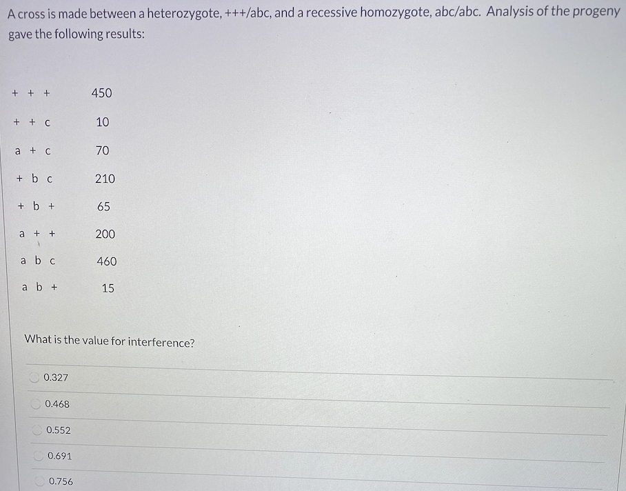 A cross is made between a heterozygote, +++/abc, and a recessive homozygote, abc/abc. Analysis of the progeny
gave the following results:
+ C
a + c
+ b c
+ b +
a + +
a b c
a b +
0.327
0.468
0.552
0.691
450
10
0.756
70
210
What is the value for interference?
65
200
460
15