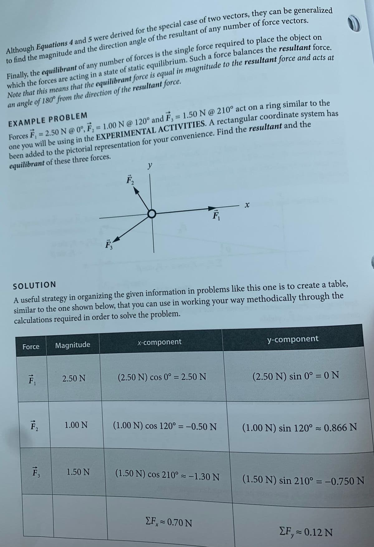 Although Equations 4 and 5 were derived for the special case of two vectors, they can be generalis
to find the magnitude and the direction angle of the resultant of any number of force vectore
Finally, the equilibrant of any number of forces is the single force required to place the obiect
which the forces are acting in a state of static equilibrium. Such a force balances the resultant fon
Note that this means that the equilibrant force is equal in magnitude to the resultant force and acte o
an angle of 180° from the direction of the resultant force.
EXAMPLE PROBLEM
Forces F = 2.50 N@ 0°, F, =
one you will be using in the EXPERIMENTAL ACTIVITIES. A rectangular coordinate system hae
been added to the pictorial representation for your convenience. Find the resultant and the
equilibrant of these three forces.
%3D
1.00 N @ 120° and F, = 1.50N@ 210° act on a ring similar to the
%3D
%3D
y
F,
SOLUTION
A useful strategy in organizing the given information in problems like this one is to create a table,
similar to the one shown below, that you can use in working your way methodically through the
calculations required in order to solve the problem.
Force
Magnitude
X-component
y-component
2.50 N
(2.50 N) cos 0° = 2.50 N
%3D
(2.50 N) sin 0° = 0 N
%3D
F2
1.00 N
(1.00 N) cos 120° = -0.50 N
%3D
(1.00 N) sin 120° ~ 0.866 N
F,
1.50 N
(1.50 N) cos 210° - -1.30 N
(1.50 N) sin 210° = -0.750 N
%3D
ΣF,0.70 Ν
ΣF,-0.12Ν
