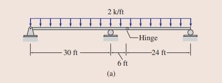 2 k/ft
-Hinge
-24 ft-
30 ft
6 ft
(a)
