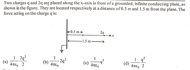 Two charges q and 2q arç placed along the x-axis in front of a grounded, infinite conducting plane, as
shown in the figure. They are located respectively at a distance of 0.5 m and 1.5 m from the plane. The
force acting on the charge q is:
-0.5 m >
2q
-1.5 m·
1 q?
1 7q²
4πεο 2
-2q?
Απεο
(d)
4πε, 2
(a)
(b)
(c) 4TEO
