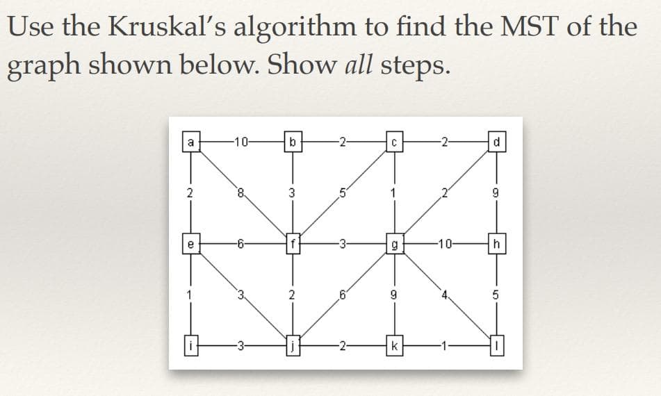 Use the Kruskal's algorithm to find the MST of the
graph shown below. Show all steps.
-10-
b
-2-
d
2
3
e
-6-
g
-10-
h
1
'3.
2
9
k

