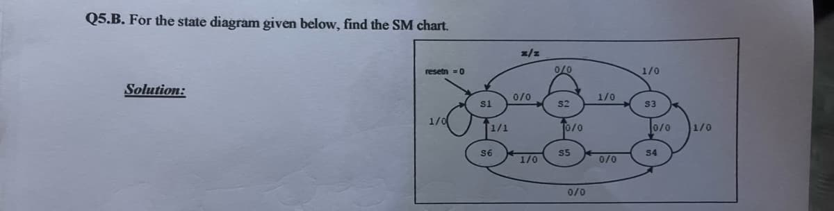 Q5.B. For the state diagram given below, find the SM chart.
z/z
resetn = 0
1/0
Solution:
0/0
1/0
si
S2
S3
1/0
1/1
0/0
0/0
1/0
S6
S5
S4
1/0
0/0
0/0
