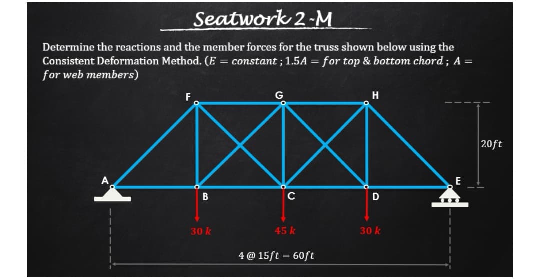 Seatwork 2-M
Determine the reactions and the member forces for the truss shown below using the
Consistent Deformation Method. (E = constant ; 1.5A = for top & bottom chord; A =
for web members)
G
H
20ft
B
30 k
с
45 k
4 @15ft = 60ft
D
30 k
E