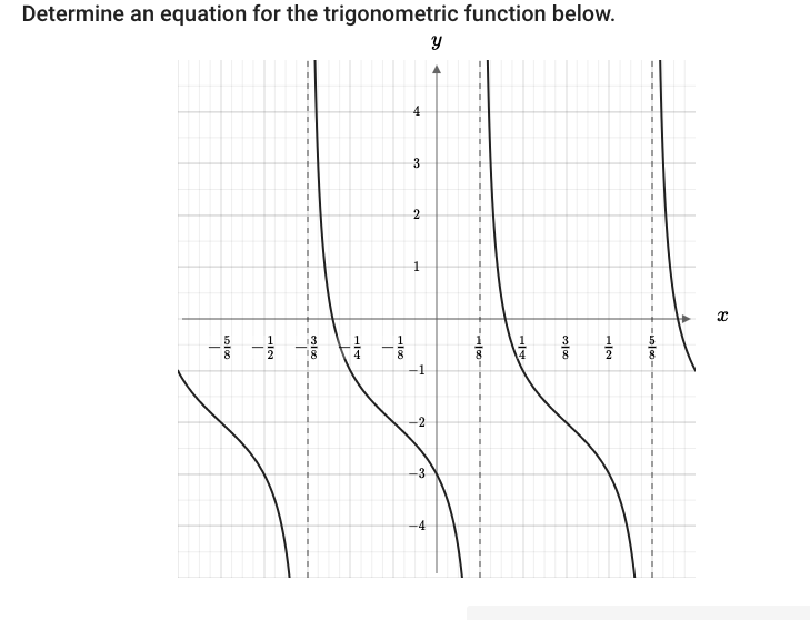 Determine an equation for the trigonometric function below.
4
2
-1
-2
-3
-4
|00
1/4
1/60
2)
Hloo
