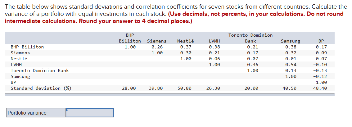The table below shows standard deviations and correlation coefficients for seven stocks from different countries. Calculate the
variance of a portfolio with equal investments in each stock. (Use decimals, not percents, in your calculations. Do not round
intermediate calculations. Round your answer to 4 decimal places.)
BHP
Billiton Siemens
Toronto Dominion
Nestlé
LVMH
Bank
Samsung
BP
BHP Billiton
1.00
0.26
0.37
0.38
0.21
0.38
0.17
Siemens
1.00
0.30
0.21
0.17
0.32
-0.09
Nestlé
1.00
0.06
0.07
-0.01
0.07
LVMH
1.00
0.36
0.54
-0.10
Toronto Dominion Bank
Samsung
BP
1.00
0.13
-0.13
1.00
-0.12
1.00
Standard deviation (%)
28.00
39.80
50.80
26.30
20.00
40.50
48.40
Portfolio variance