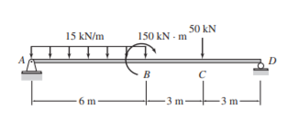 15 kN/m
6 m
150 kN - m
B
3 m-
50 KN
C
L-3m-