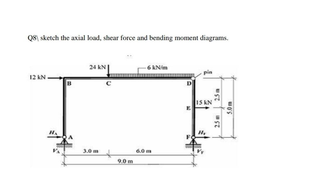 Q8\ sketch the axial load, shear force and bending moment diagrams.
24 kN.
6 kN/m
pin
12 kN
B
D
15 kN
E
HA
Hy
3.0 m
6.0 m
9.0 m
2.5 m
2.5m
5.0 m

