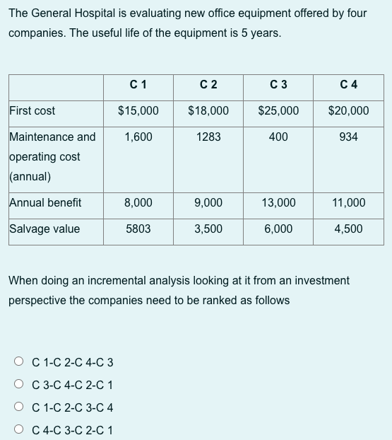 The General Hospital is evaluating new office equipment offered by four
companies. The useful life of the equipment is 5 years.
First cost
Maintenance and
operating cost
(annual)
Annual benefit
Salvage value
C 1
OC 1-C 2-C 4-C 3
OC 3-C 4-C 2-C 1
OC 1-C 2-C 3-C 4
OC 4-C 3-C 2-C 1
$15,000
1,600
8,000
5803
C 2
$18,000
1283
9,000
3,500
C3
$25,000
400
13,000
6,000
C 4
$20,000
934
11,000
4,500
When doing an incremental analysis looking at it from an investment
perspective the companies need to be ranked as follows