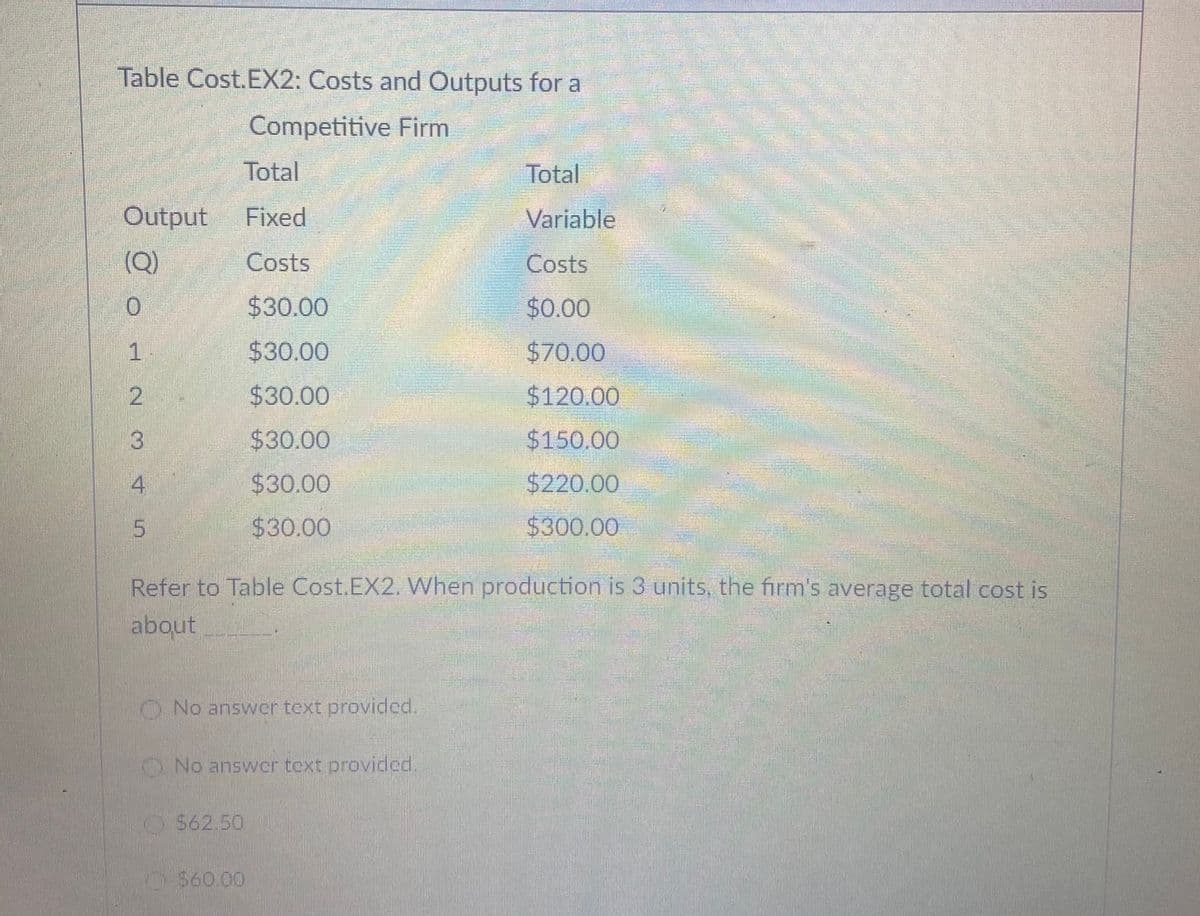 Table Cost.EX2: Costs and Outputs for a
Competitive Firm
Total
Total
Output
Fixed
Variable
(Q)
Costs
Costs
$30.00
$0.00
1.
$30.00
$70.00
$30.00
$120.00
3
$30.00
$150.00
4.
$30.00
$220.00
$30.00
$300.00
Refer to Table Cost.EX2. When production is 3 units, the firm's average total cost is
about
O No answer text provided.
O No answer text provided.
S62.50
S60.00
