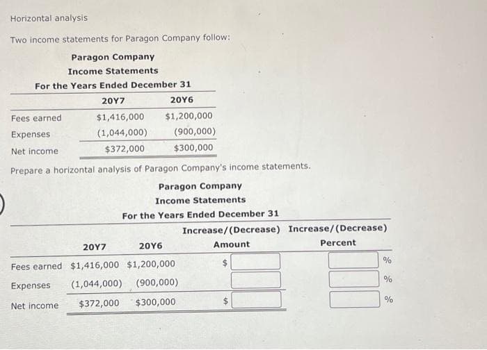 Horizontal analysis
Two income statements for Paragon Company follow:
Paragon Company
Income Statements
For the Years Ended December 31
20Y7
20Y6
$1,416,000
(1,044,000)
$372,000
$1,200,000
(900,000)
$300,000
Fees earned
Expenses
Net income
Prepare a horizontal analysis of Paragon Company's income statements.
Paragon Company
Income Statements
For the Years Ended December 31
20Y7
20Y6
Fees earned $1,416,000 $1,200,000
Expenses
(1,044,000) (900,000)
Net income $372,00 $300,000
Increase/(Decrease) Increase/(Decrease)
Amount
Percent
$
%
%
%