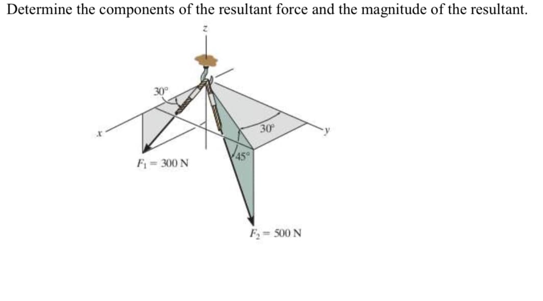 Determine the components of the resultant force and the magnitude of the resultant.
30°
30
F = 300 N
45
F = 500 N
