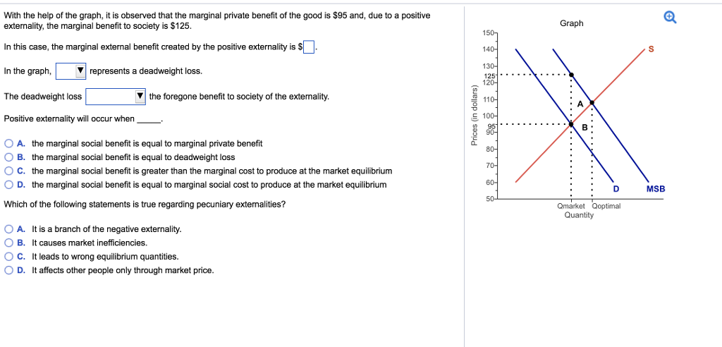 With the help of the graph, it is observed that the marginal private benefit of the good is $95 and, due to a positive
externality, the marginal benefit to society is $125.
In this case, the marginal external benefit created by the positive externality is $
In the graph,
represents a deadweight loss.
The deadweight loss
the foregone benefit to society of the externality.
Positive externality will occur when
OA. the marginal social benefit is equal to marginal private benefit
B. the marginal social benefit is equal to deadweight loss
OC. the marginal social benefit is greater than the marginal cost to produce at the market equilibrium
OD. the marginal social benefit is equal to marginal social cost to produce at the market equilibrium
Which of the following statements is true regarding pecuniary externalities?
A. It is a branch of the negative externality.
B. It causes market inefficiencies.
C. It leads to wrong equilibrium quantities.
D. It affects other people only through market price.
Prices (in dollars)
Graph
150-
140-
130-
90-
ཞ་་་་་་ཎྜ་་་་་་་་
125
120-
110-
100-
60-
MSB
50-
Qmarket Qoptimal
Quantity