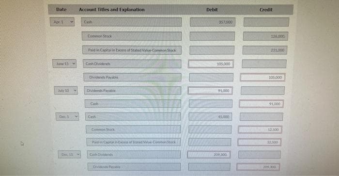 Date
Apr 1
Juve 15
July 10
Dec 1
Dec 15
M
Y
Account Titles and Explanation.
Cash
Convmon Stock
Paid in Capital in Excess of Stated Value-Common Stock
Cash Dividends
Dividends Payable
Dividends Payabin
Cash
Cash
Common Stock
Paid in Capital in Excess of Stated Value Common Stock
Cash Dividends
Dividendi Payable
Debit
357,000
105,000
91,000
45,000
209,300.
Credit
126,000
231,000
105.000
91,000
¡¡
12.500
32.500
209,300