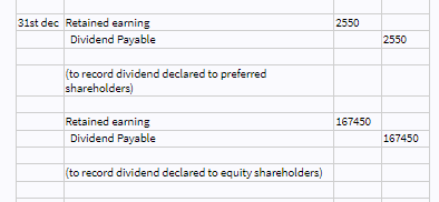 31st dec Retained earning
Dividend Payable
(to record dividend declared to preferred
shareholders)
Retained earning
Dividend Payable
(to record dividend declared to equity shareholders)
2550
167450
2550
167450