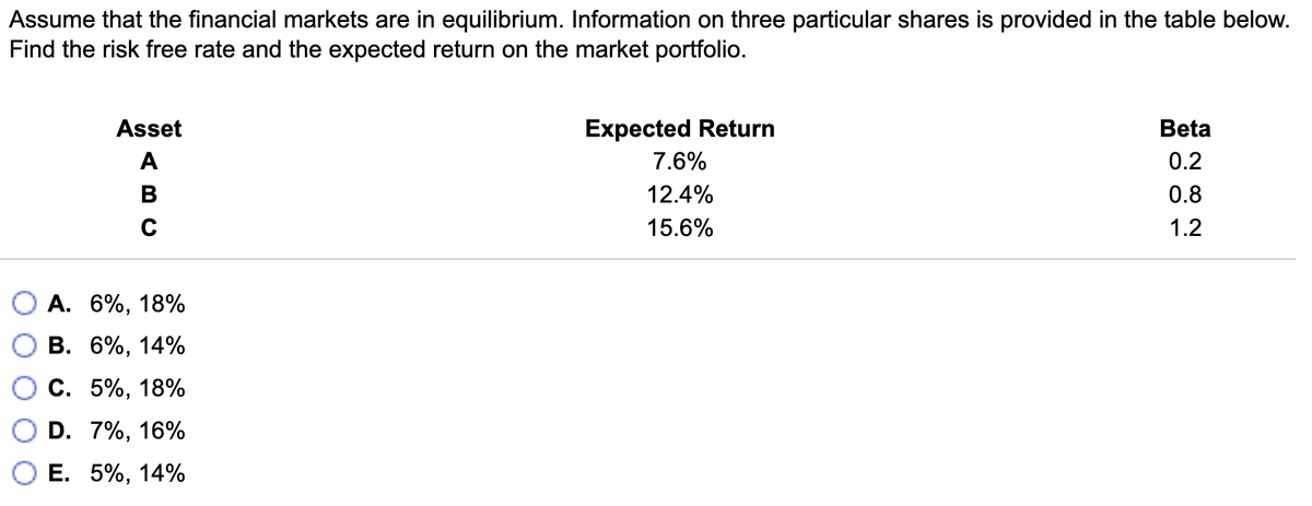 Assume that the financial markets are in equilibrium. Information on three particular shares is provided in the table below.
Find the risk free rate and the expected return on the market portfolio.
Asset
A
B
C
A. 6%, 18%
B. 6%, 14%
C. 5%, 18%
D. 7%, 16%
E. 5%, 14%
Expected Return
7.6%
12.4%
15.6%
Beta
0.2
0.8
1.2