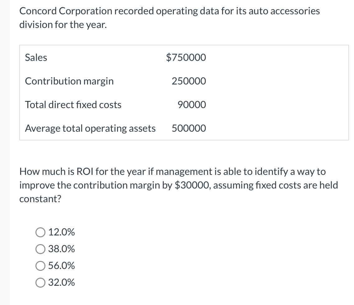 Concord Corporation recorded operating data for its auto accessories
division for the year.
Sales
Contribution margin
Total direct fixed costs
Average total operating assets
$750000
12.0%
38.0%
56.0%
32.0%
250000
90000
500000
How much is ROI for the year if management is able to identify a way to
improve the contribution margin by $30000, assuming fixed costs are held
constant?