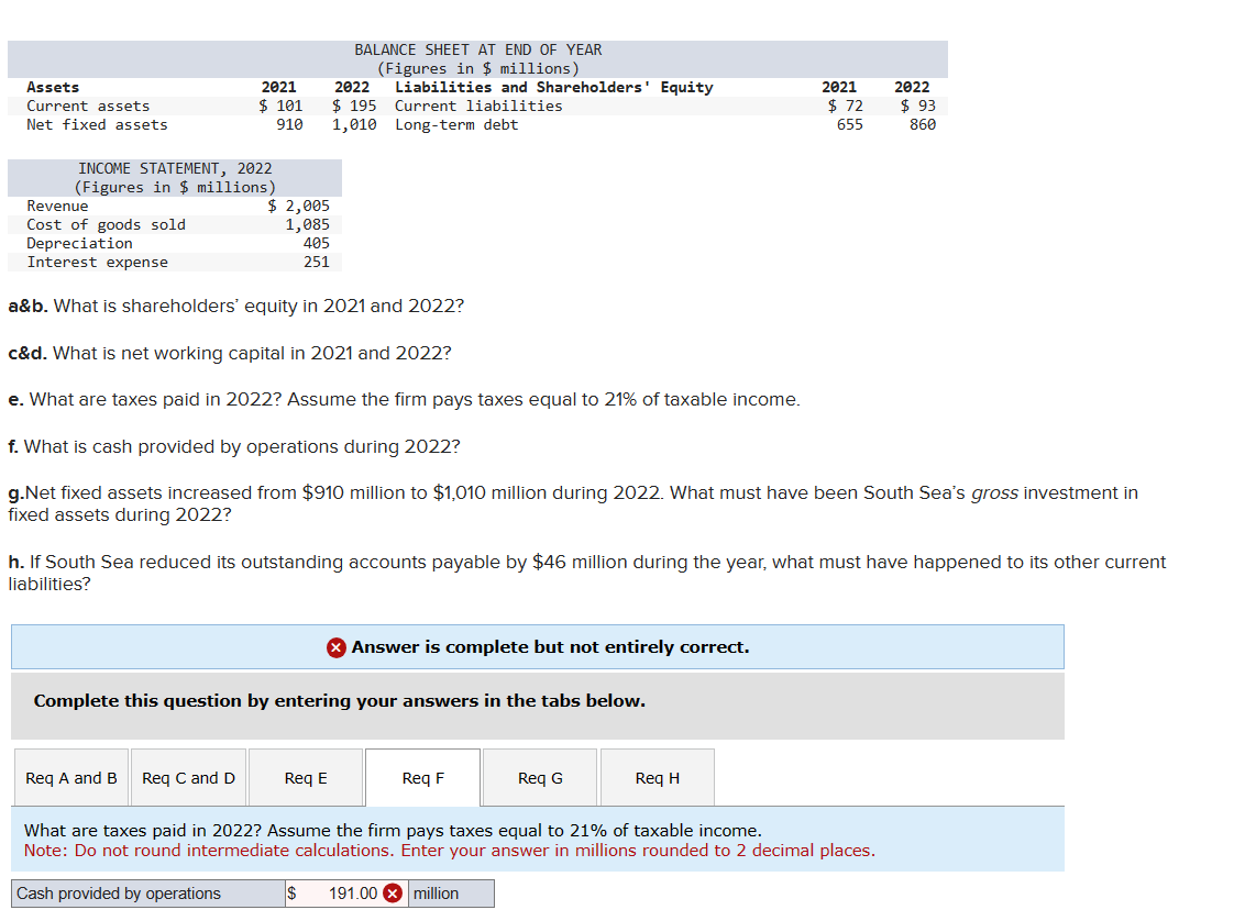 Assets
Current assets
Net fixed assets
INCOME STATEMENT, 2022
(Figures in $ millions)
Revenue
Cost of goods sold
Depreciation
Interest expense
2021
$ 101
2022
$ 195
910 1,010
$ 2,005
1,085
405
251
Req A and B Req C and D
BALANCE SHEET AT END OF YEAR
(Figures in $ millions)
Liabilities and Shareholders' Equity
Current liabilities
Long-term debt
Req E
Complete this question by entering your answers in the tabs below.
a&b. What is shareholders' equity in 2021 and 2022?
c&d. What is net working capital in 2021 and 2022?
e. What are taxes paid in 2022? Assume the firm pays taxes equal to 21% of taxable income.
f. What is cash provided by operations during 2022?
g.Net fixed assets increased from $910 million to $1,010 million during 2022. What must have been South Sea's gross investment in
fixed assets during 2022?
Answer is complete but not entirely correct.
h. If South Sea reduced its outstanding accounts payable by $46 million during the year, what must have happened to its other current
liabilities?
Req F
2021
Req G
$72
655
Req H
2022
$ 93
860
What are taxes paid in 2022? Assume the firm pays taxes equal to 21% of taxable income.
Note: Do not round intermediate calculations. Enter your answer in millions rounded to 2 decimal places.
Cash provided by operations
191.00 million