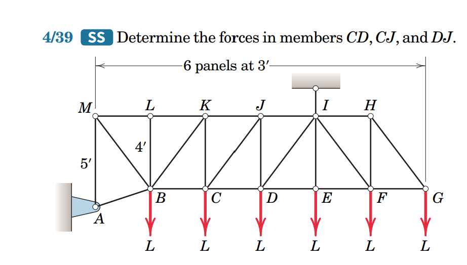 4/39 SS Determine
M
5'
A
L
4'
B
the forces in members CD, CJ, and DJ.
-6 panels at 3'-
L
K
L
с
J
D
L
I H
E
L
F
L
L
G