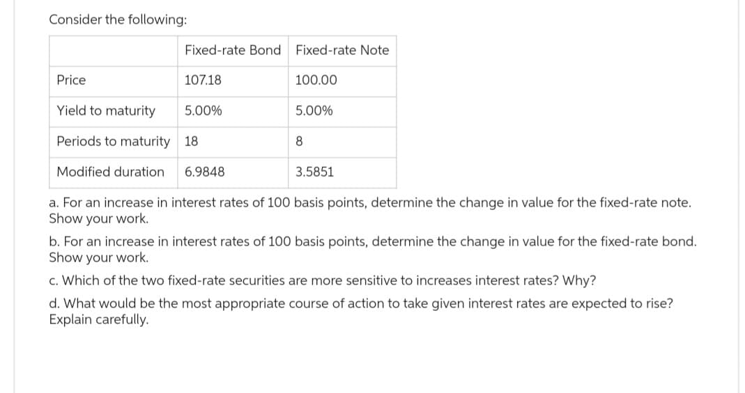 Consider the following:
Price
Yield to maturity
Periods to maturity
Modified duration
Fixed-rate Bond Fixed-rate Note
107.18
5.00%
18
6.9848
100.00
5.00%
8
3.5851
a. For an increase in interest rates of 100 basis points, determine the change in value for the fixed-rate note.
Show your work.
b. For an increase in interest rates of 100 basis points, determine the change in value for the fixed-rate bond.
Show your work.
c. Which of the two fixed-rate securities are more sensitive to increases interest rates? Why?
d. What would be the most appropriate course of action to take given interest rates are expected to rise?
Explain carefully.