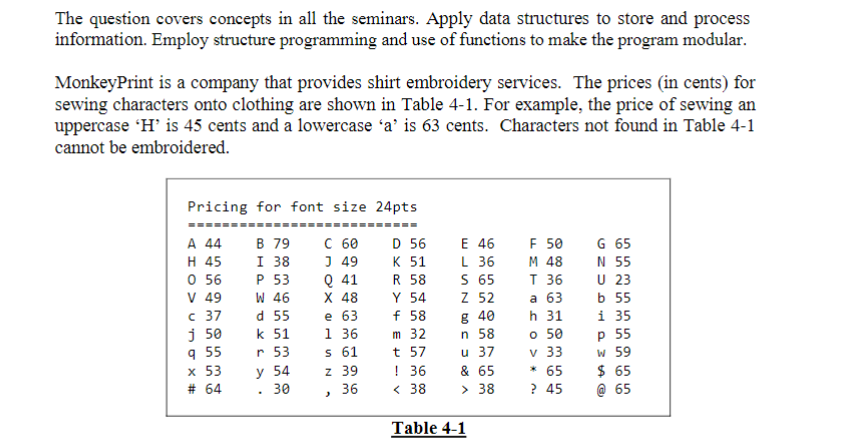 The question covers concepts in all the seminars. Apply data structures to store and process
information. Employ structure programming and use of functions to make the program modular.
MonkeyPrint is a company that provides shirt embroidery services. The prices (in cents) for
sewing characters onto clothing are shown in Table 4-1. For example, the price of sewing an
uppercase 'H' is 45 cents and a lowercase 'a' is 63 cents. Characters not found in Table 4-1
cannot be embroidered.
Pricing for font size 24pts
‒‒‒‒‒‒
A 44
H 45
0 56
V 49
C 37
j 50
q 55
x 53
# 64
B 79
I 38
P 53
W 46
d 55
k 51
r 53
y 54
30
C 60
J 49
Q 41
X 48
e 63
1 36
s 61
z 39
36
>
D 56
K 51
R 58
Y 54
f 58
m 32
t 57
! 36
<38
E 46
L 36
S 65
Z 52
g 40
n 58
u 37
& 65
> 38
Table 4-1
F 50
M 48
T 36
a 63
h 31
o 50
v 33
*65
? 45
G 65
N 55
U 23
b 55
1 35
p 55
w 59
$ 65
@65